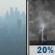 Tonight: Haze then Slight Chance Showers And Thunderstorms