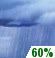 Sunday: Rain Showers Likely